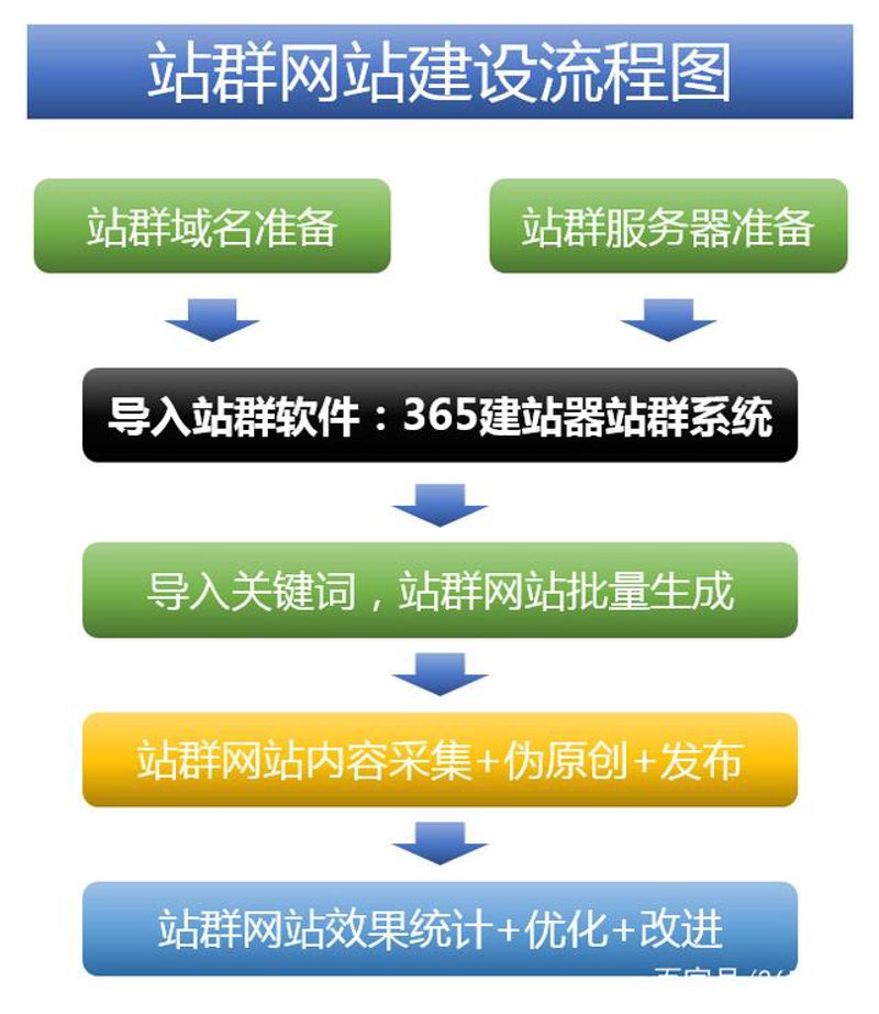 构建网站架构的艺术：站群程序在现代电商中的新角色